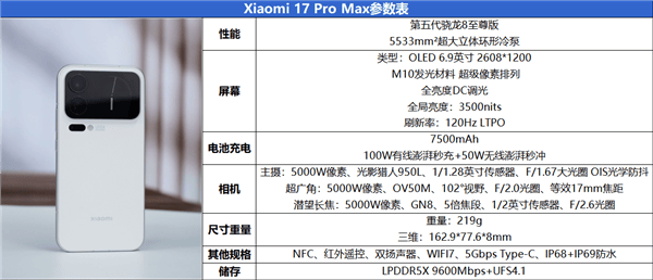 首发第五代骁龙8至尊版！小米17 Pro Max评测：五年高端之路的集大成者